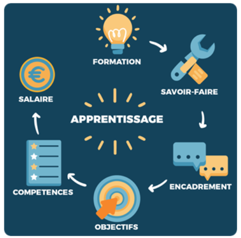 apprentissage-suppeinture-rse-peinture-colomiers